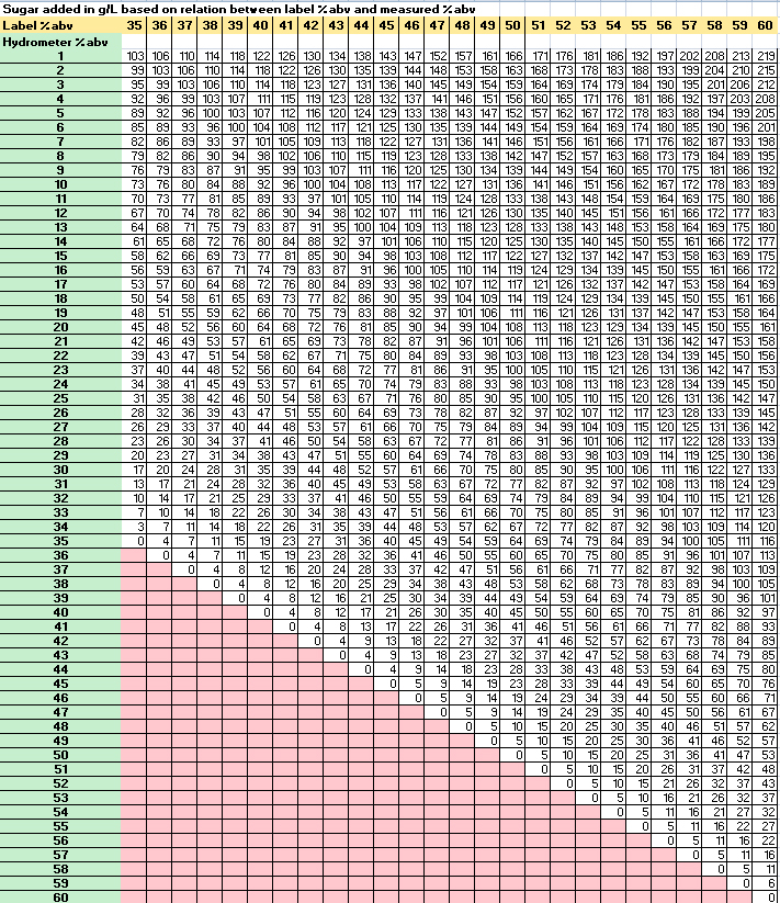 Conversion Table